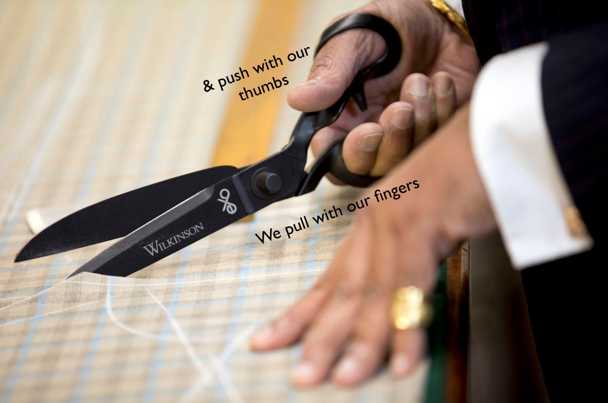 We pull with our fingers and push with our thumbs to cut with scissors